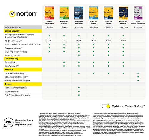 Norton 360 Deluxe 2023, Antivirus Software for 2 + 1 Devices and 1-Year Subscription with Automatic ‎Renewal, Includes Secure VPN and Password Manager, PC/Mac/iOS/Android, Activation Code by email