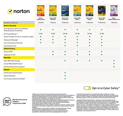 Norton 360 Deluxe 2023, Antivirus Software for 2 + 1 Devices and 1-Year Subscription with Automatic ‎Renewal, Includes Secure VPN and Password Manager, PC/Mac/iOS/Android, Activation Code by email