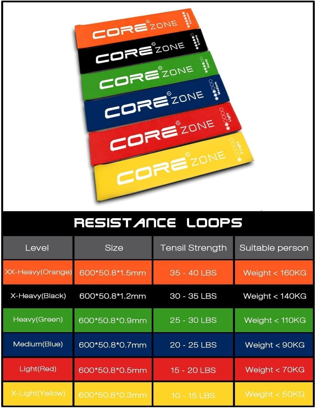 COREZONE Resistance Bands Set of 6 | Home Gym Exercise Bands for Workout | 6 Resistance Levels Bands for Glute, Yoga, Pilates, Fitness, Knee, Physio Therapy | Loop Resistance Band for Men & Women