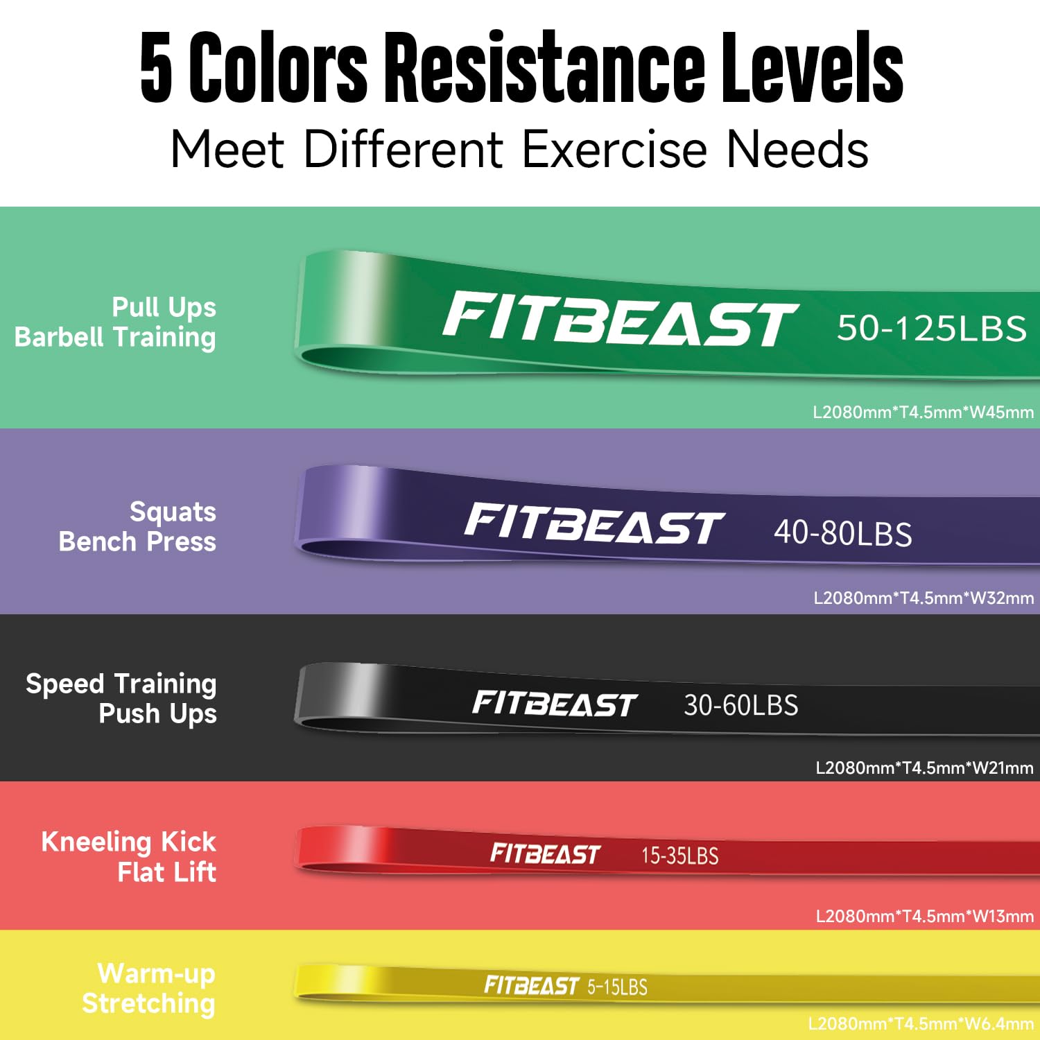 FitBeast Pull Up Bands Set 5 Different Levels Resistance Band Pull Up for Calisthenics CrossFit Powerlifting Muscle Toning Yoga Stretch