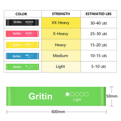 Gritin Resistance Bands, [Set of 5] Skin-Friendly Resistance Fitness Exercise Loop Bands with 5 Different Resistance Levels - Carrying Case Included - Ideal for Home, Gym, Yoga, Training